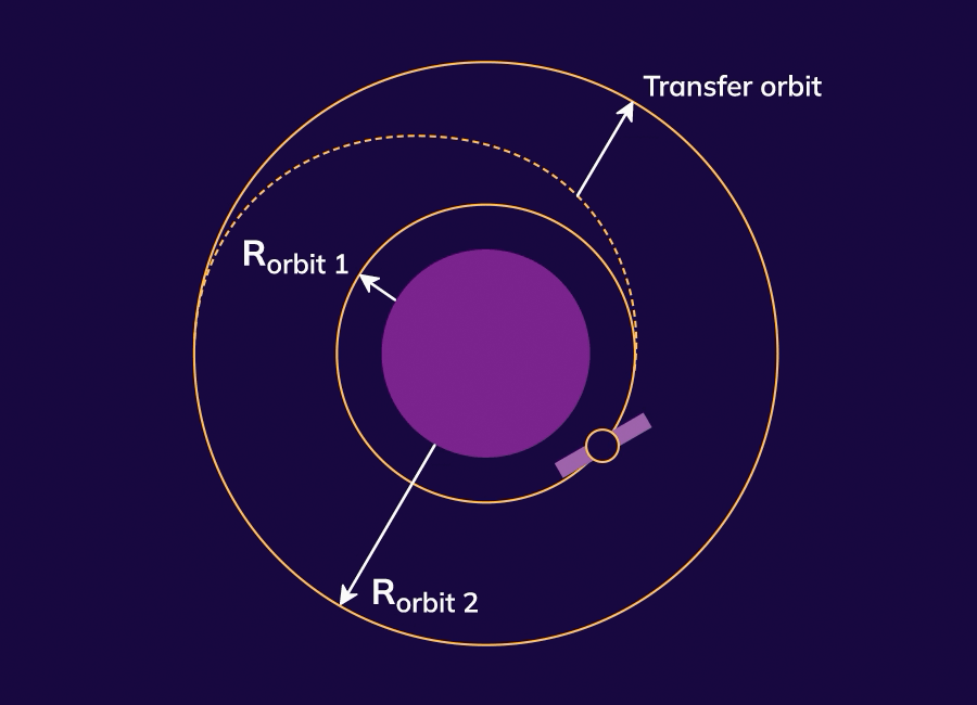 Flight Dynamics Illustration