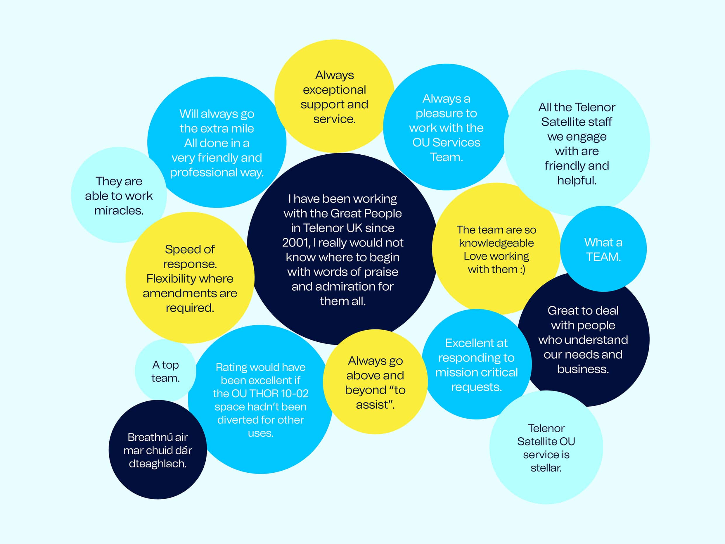 Annual Customer Survey Report 2024 OU