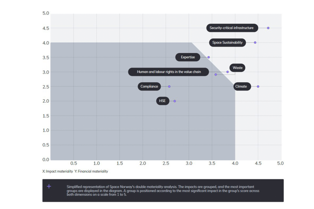 Double materiality analysis hero image